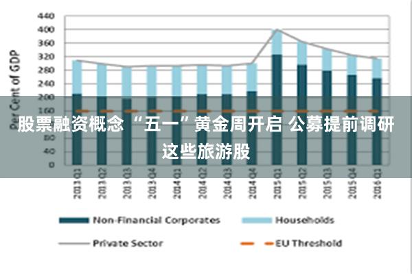 股票融资概念 “五一”黄金周开启 公募提前调研这些旅游股