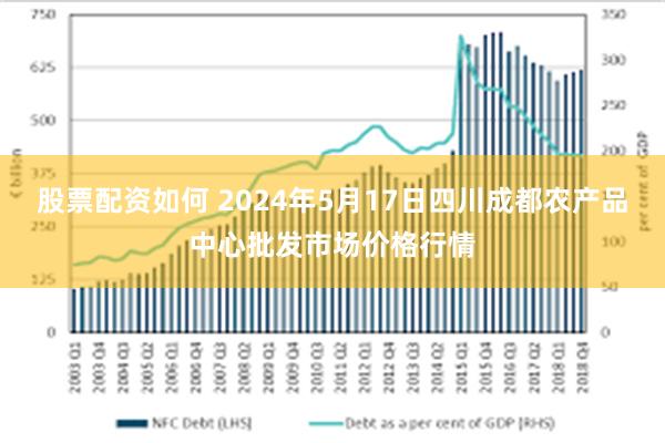 股票配资如何 2024年5月17日四川成都农产品中心批发市场价格行情