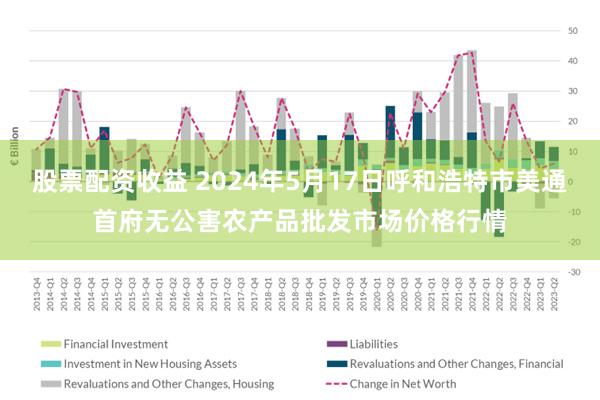 股票配资收益 2024年5月17日呼和浩特市美通首府无公害农产品批发市场价格行情