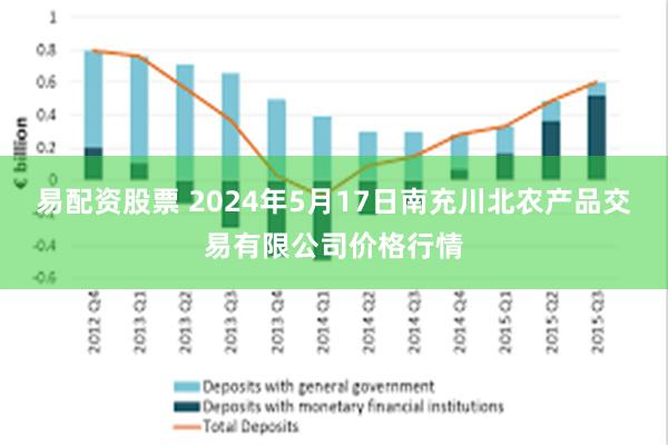 易配资股票 2024年5月17日南充川北农产品交易有限公司价格行情