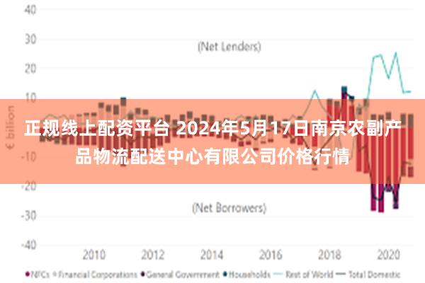 正规线上配资平台 2024年5月17日南京农副产品物流配送中心有限公司价格行情