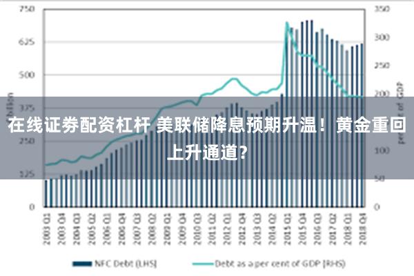 在线证劵配资杠杆 美联储降息预期升温！黄金重回上升通道？