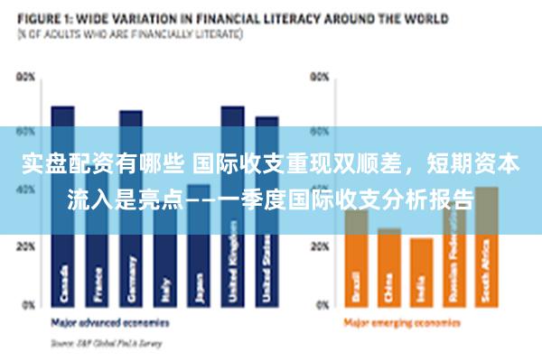 实盘配资有哪些 国际收支重现双顺差，短期资本流入是亮点——一季度国际收支分析报告