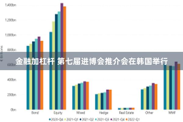 金融加杠杆 第七届进博会推介会在韩国举行