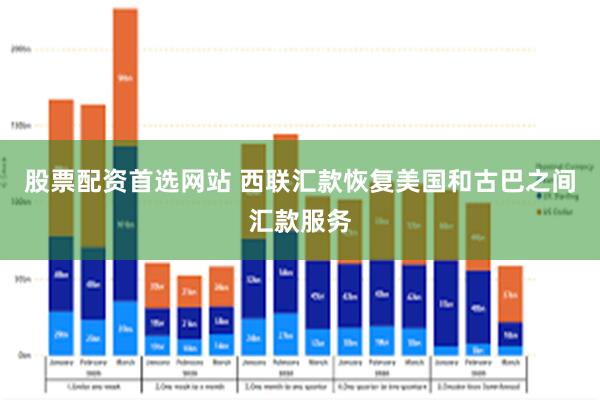 股票配资首选网站 西联汇款恢复美国和古巴之间汇款服务