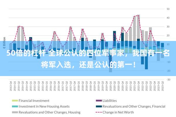 50倍的杠杆 全球公认的四位军事家，我国有一名将军入选，还是公认的第一！