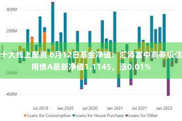 十大线上配资 6月12日基金净值：汇添富中高等级信用债A最新净值1.1145，涨0.01%