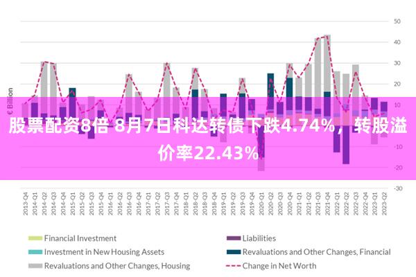 股票配资8倍 8月7日科达转债下跌4.74%，转股溢价率22.43%