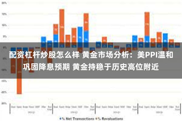 配资杠杆炒股怎么样 黄金市场分析：美PPI温和巩固降息预期 黄金持稳于历史高位附近