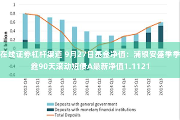 在线证劵杠杆渠道 9月27日基金净值：浦银安盛季季鑫90天滚动短债A最新净值1.1121