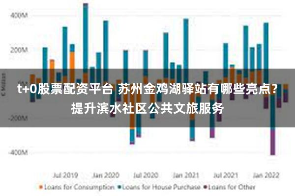 t+0股票配资平台 苏州金鸡湖驿站有哪些亮点？提升滨水社区公共文旅服务