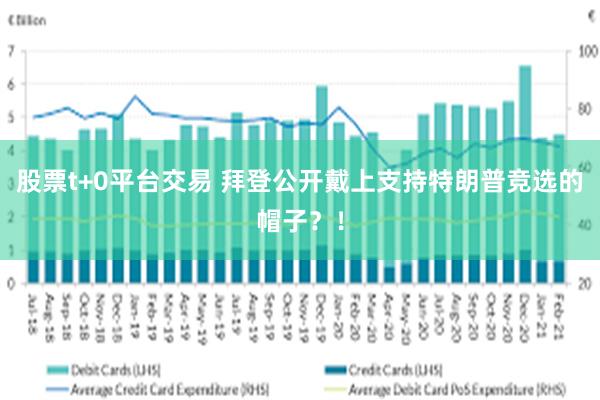 股票t+0平台交易 拜登公开戴上支持特朗普竞选的帽子？！