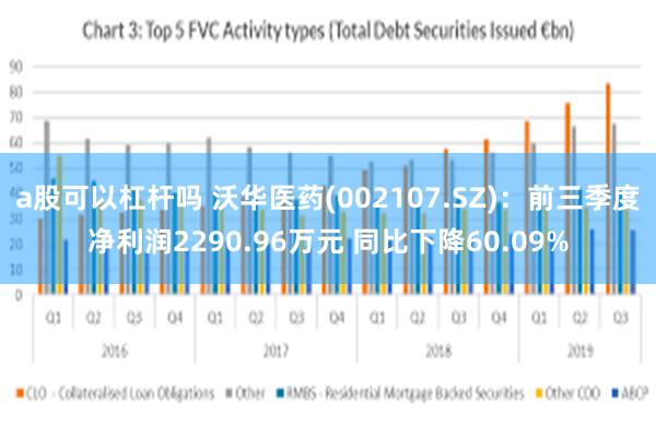 a股可以杠杆吗 沃华医药(002107.SZ)：前三季度净利润2290.96万元 同比下降60.09%