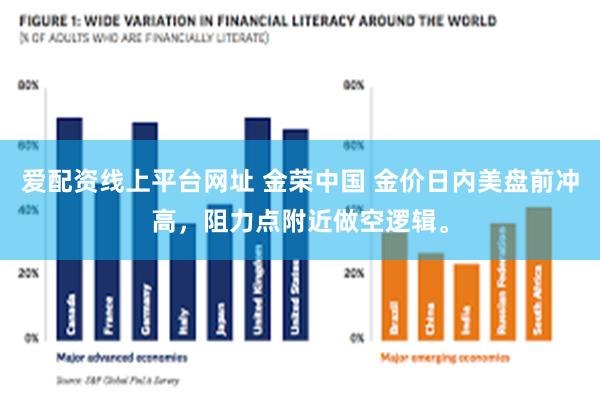 爱配资线上平台网址 金荣中国 金价日内美盘前冲高，阻力点附近做空逻辑。