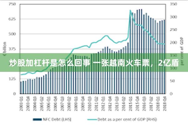 炒股加杠杆是怎么回事 一张越南火车票，2亿盾