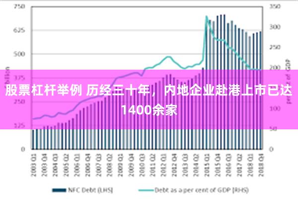 股票杠杆举例 历经三十年，内地企业赴港上市已达1400余家