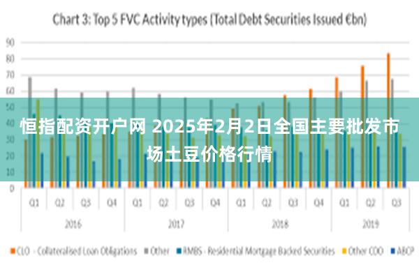 恒指配资开户网 2025年2月2日全国主要批发市场土豆价格行情